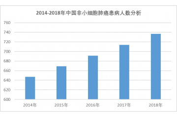 贝伐珠单抗（抗癌药）市场规模及开展影响因素分析（附报告目录）