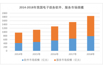 数字内容管理行业新技术开展趋势（附报告目录）