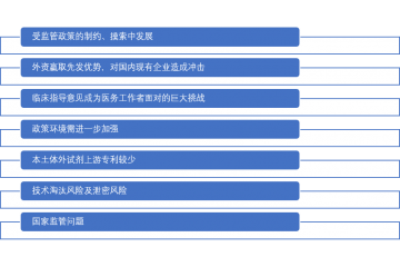 分子诊断行业存在的问题及挑战（附报告目录）