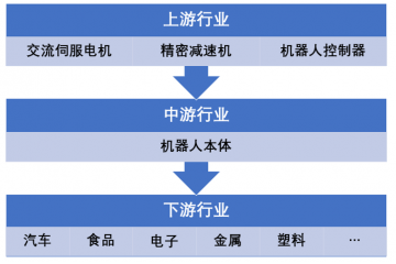 智能装备制造业技术水平及行业特征（附报告目录）