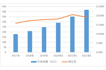 特种气体行业国产化需求迫切（附报告目录）