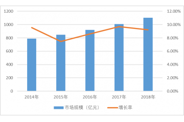 工业气体行业竞争格局分析（附报告目录）