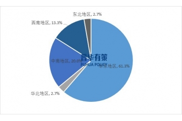 专精特新汽车领域企业现状及开展趋势研究