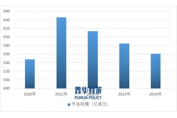 LED 照明行业：双碳背景下的细分领域突破与全球化机遇