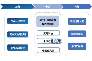 重卡换电行业全景解析：从产业链布局到市场机遇与挑战