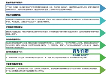 下游需求持续增长，为玻璃升降器行业给予了广阔的开展空间
