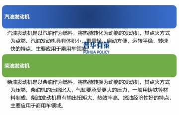 一定时期内，内燃发动机仍将在汽车动力源中占据主要地位
