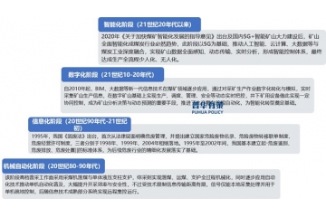 智能矿山行业：从起步到腾飞的探索之路