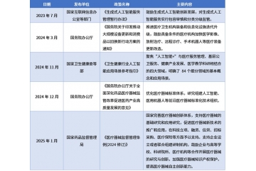 AI医学影像行业全景解析：现状、趋势与竞争格局