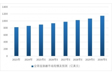 下游新能源汽车、储能、电信等行业开展有助于连接器行业持续增长