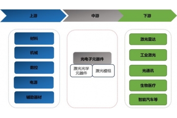 光电子元器件行业将迎来战略机遇，重点在于高端技术突破与国产化