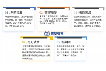 “十五五”建筑陶瓷行业竞争格局、品牌及驱动因素分析