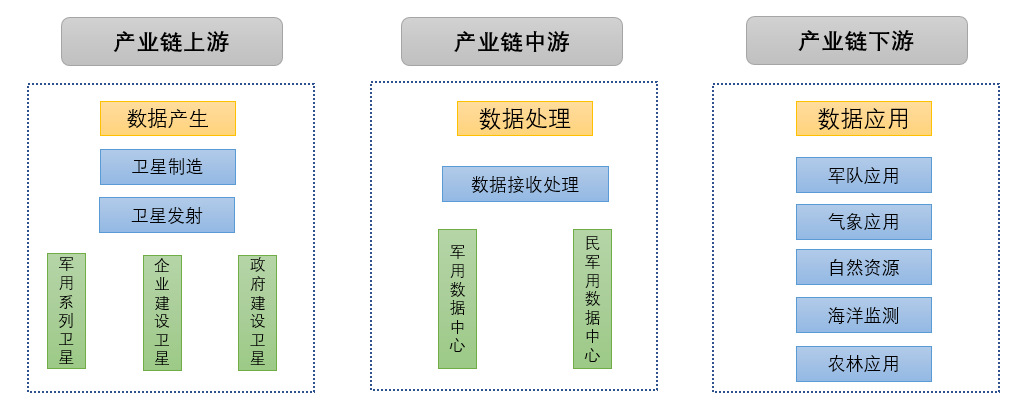 2020-2026年卫星应用产业全景调研及投资潜力分析报告(图2)