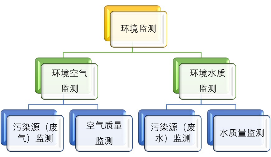 2020-2026年环境监测仪器行业深度调研及投资前景预测报告(图1)