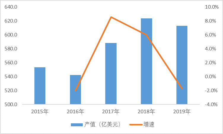2021-2026年中国印制电路板PCB行业投资前景咨询报告(图1)