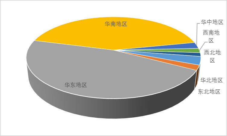 2021-2026年中国印制电路板PCB行业投资前景咨询报告(图3)