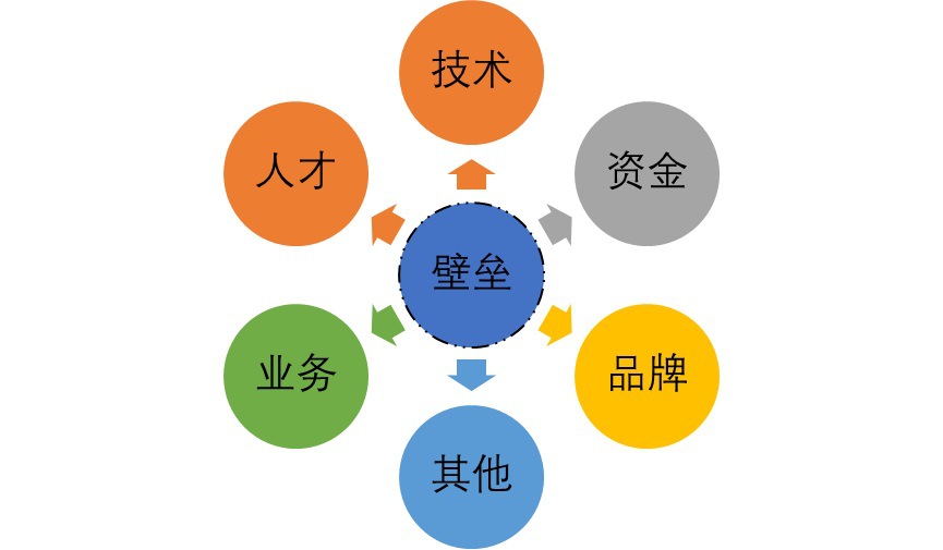 2020-2026年财税信息化行业供需格局与开展趋势分析报告(图2)