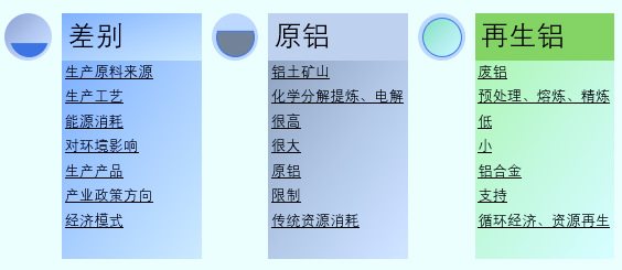 2020-2026年国内外再生铝行业运行格局及投资战略咨询报告(图1)