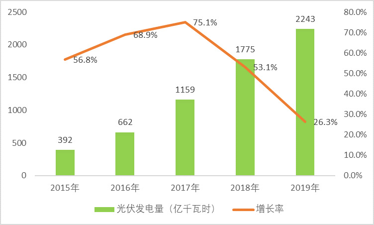 2020-2026年光伏用石英坩埚行业前景分析及投资战略分析报告(图2)