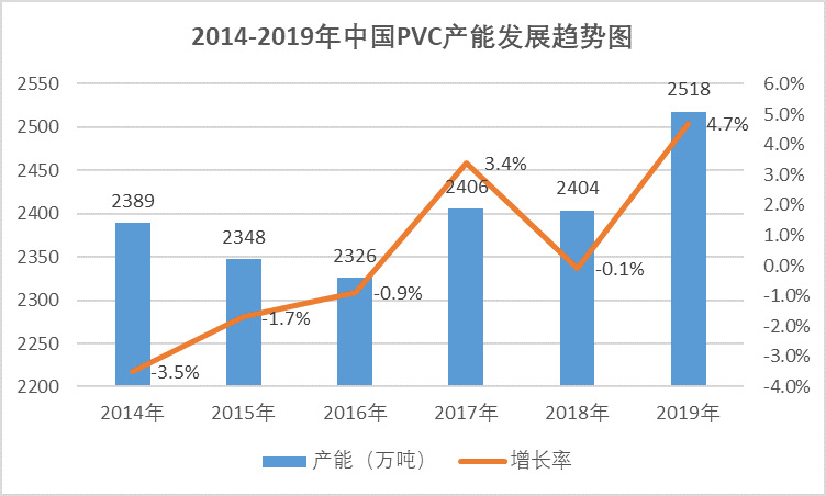 2020-2026年聚氯乙烯行业供需格局及前景预测报告(图1)