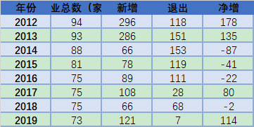 2020-2026年聚氯乙烯行业供需格局及前景预测报告(图2)
