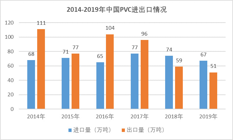 2020-2026年聚氯乙烯行业供需格局及前景预测报告(图4)