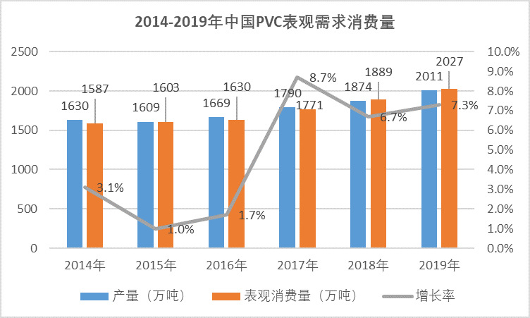 2020-2026年聚氯乙烯行业供需格局及前景预测报告(图5)
