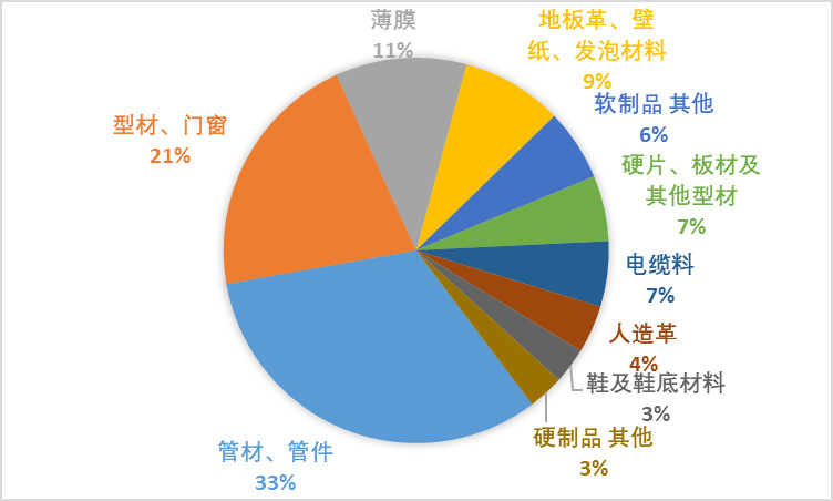 2020-2026年聚氯乙烯行业供需格局及前景预测报告(图6)
