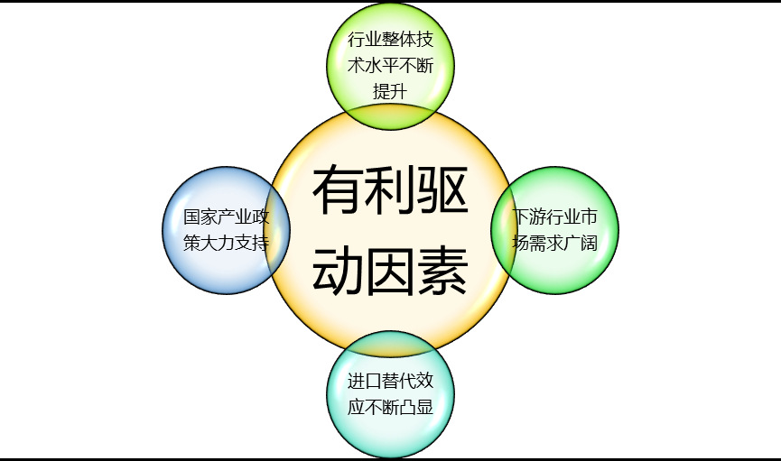 2020-2026年半导体分立器件行业深度调研及投资战略咨询报告(图1)