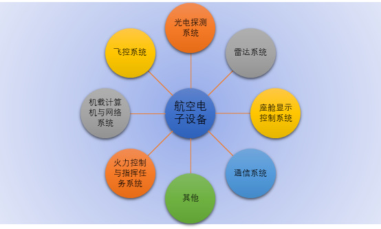 2020-2026年航空电子设备行业竞争格局与市场前景预测报告(图1)