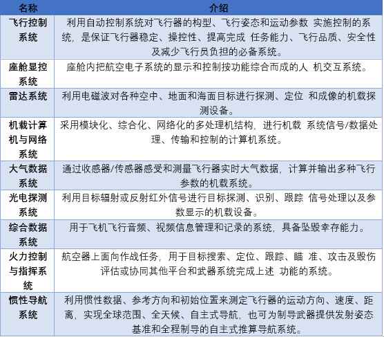 2020-2026年航空电子设备行业竞争格局与市场前景预测报告(图2)