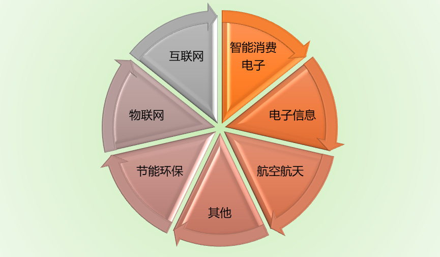 2020-2026年功能膜材料行业研究及投资前景预测报告(图1)