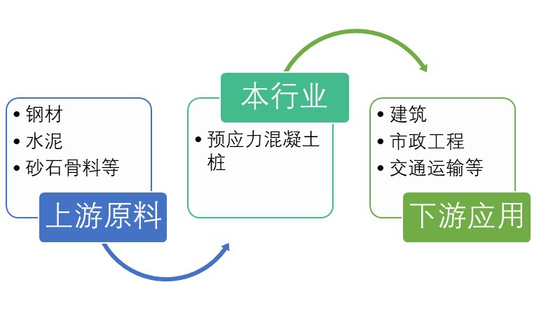 2020-2026年预应力混凝土管桩行业深度分析与前景预测研究报告(图1)