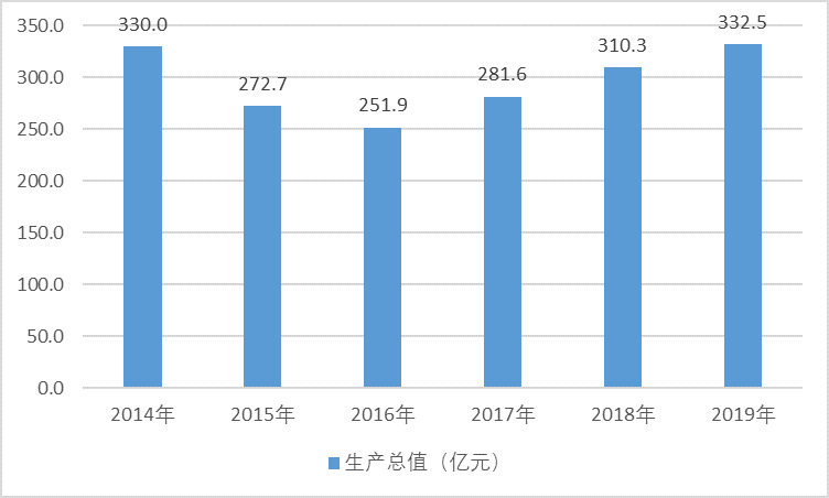 2020-2026年民爆行业细分市场调研及前景预测咨询报告(图1)