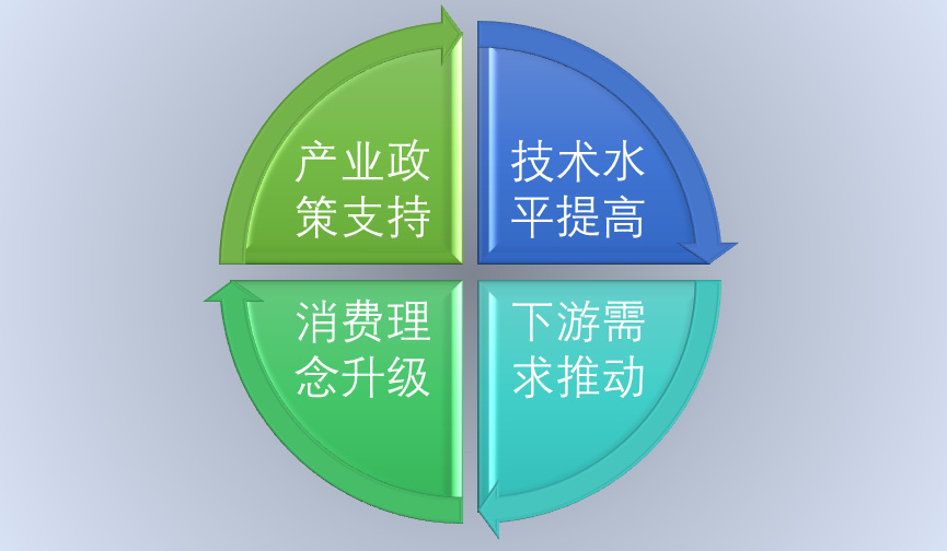 2020-2026年PVC地板行业市场调研与前景预测报告(图1)