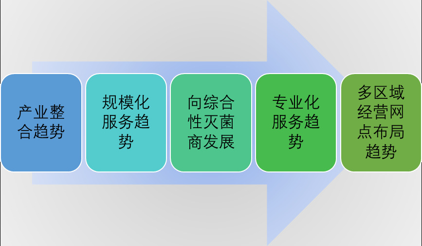 2020-2026年辐照技术服务行业深度调研及投资可行性研究报告(图1)