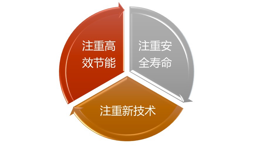 2020-2026年园林机械行业细分市场调研及投资可行性研究报告(图1)