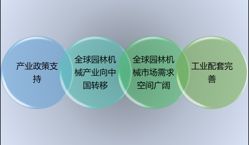 2020-2026年园林机械行业细分市场调研及投资可行性研究报告(图2)