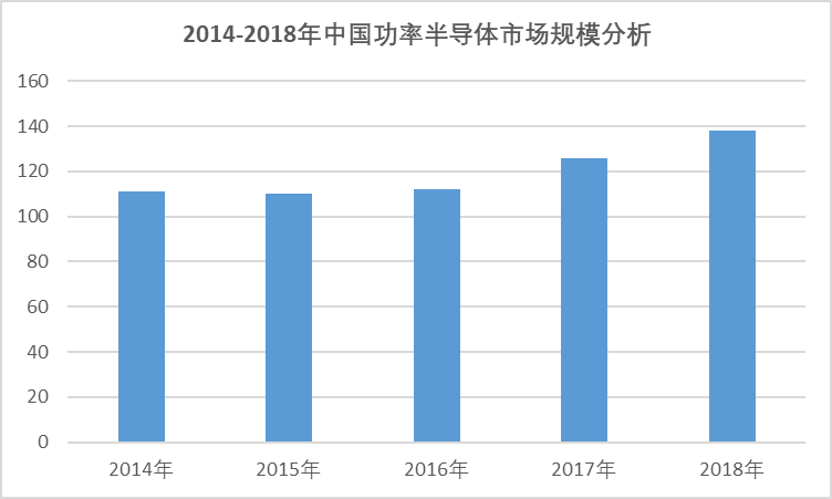 2020-2026年全球与中国功率半导体行业全景专项研究与开展趋势分析报告(图3)