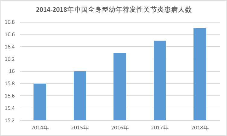 2020-2026年中国托珠单抗行业开展现状与前景投资机会分析报告(图1)