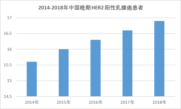 2020-2026年中国曲妥珠单抗偶联药物行业全面开展现状与前景预测报告(图1)