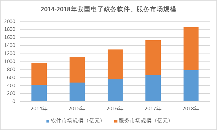 2020-2026年中国数字内容行业开展调研与全景分析预测报告》(图1)