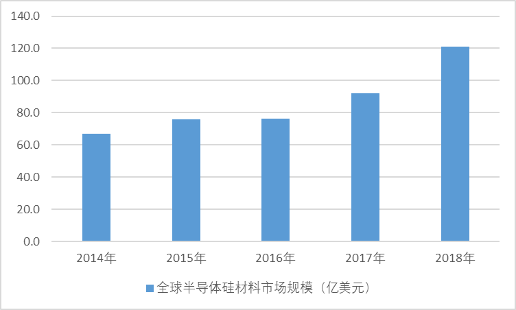 2020-2026年中国单晶硅材料行业专项调研与开展走势预测报告(图1)