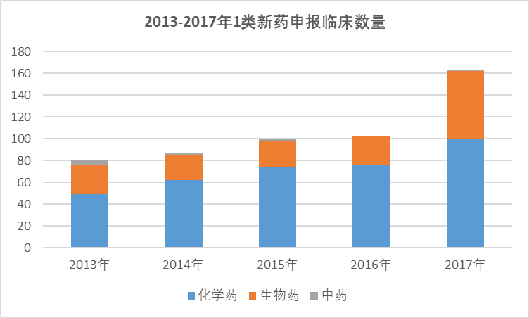 2020-2026年中国创新药物行业开展现状分析与投资前景预测报告(图1)