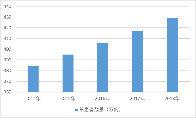 2020-2026年中国靶向药物行业开展现状与前景投资预测报告(图1)