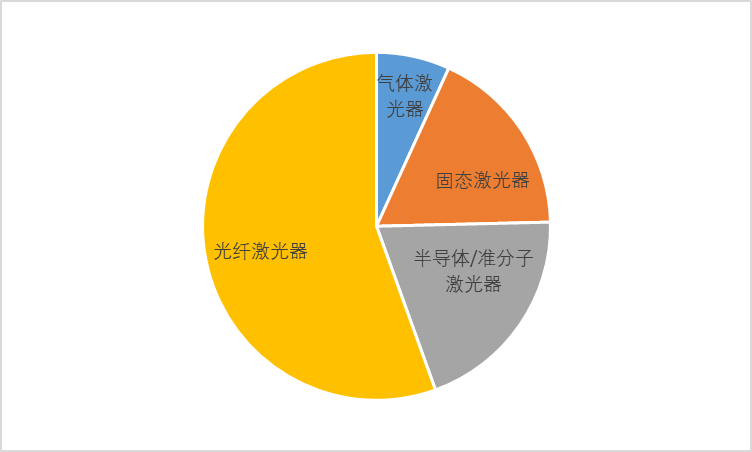 2020-2026年中国光纤激光器行业专项调研与竞争格局预测报告(图1)