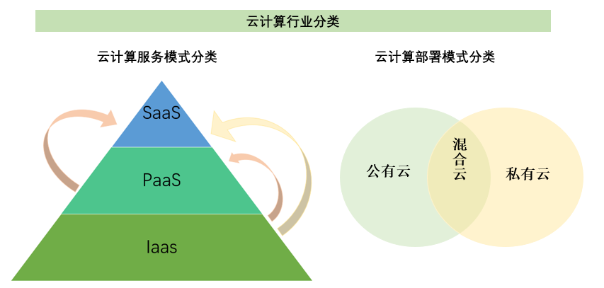 2020-2026年中国云计算行业全景调研及未来开展展望报告(图1)