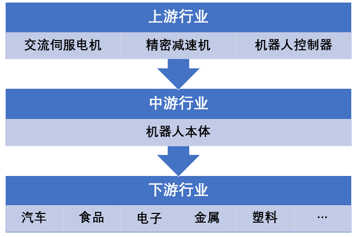 2020-2026年中国智能装备制造业市场开展现状及投资前景预测报告(图1)