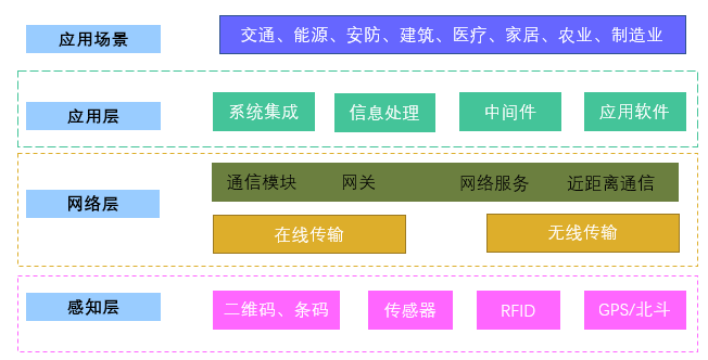 2020-2026年中国物联网行业细分市场及投资前景趋势报告(图1)