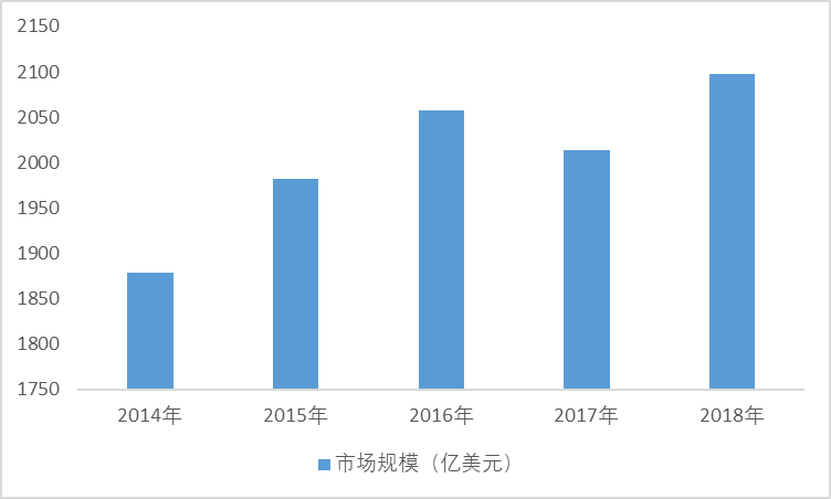 2020-2026年中国工业自动化行业开展分析及投资战略规划报告(图1)
